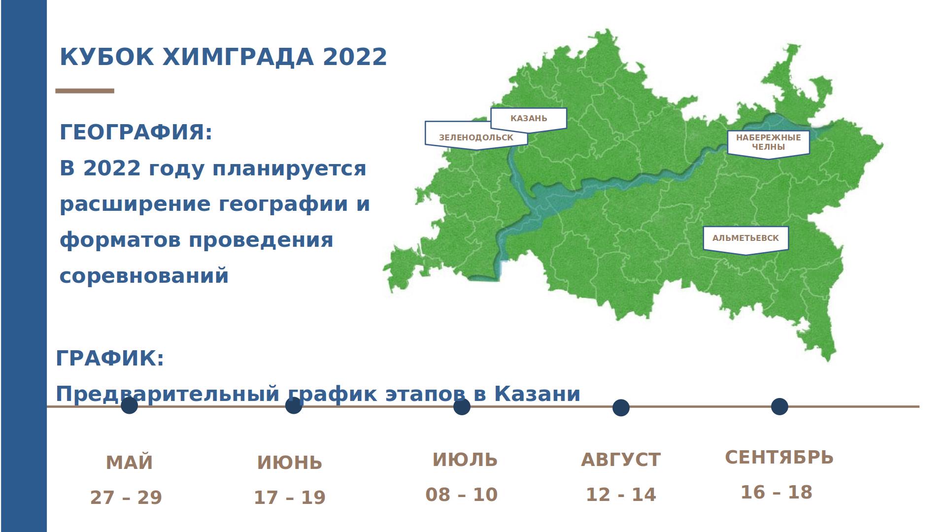 Кубок Химграда 4